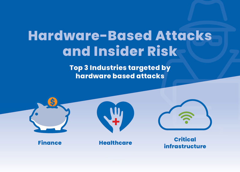 HAC-1 Hardware Access Control