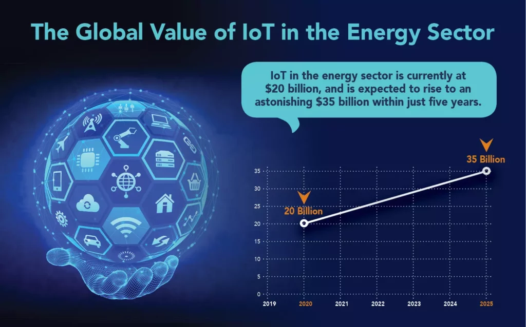 cyber attacks against energy sector