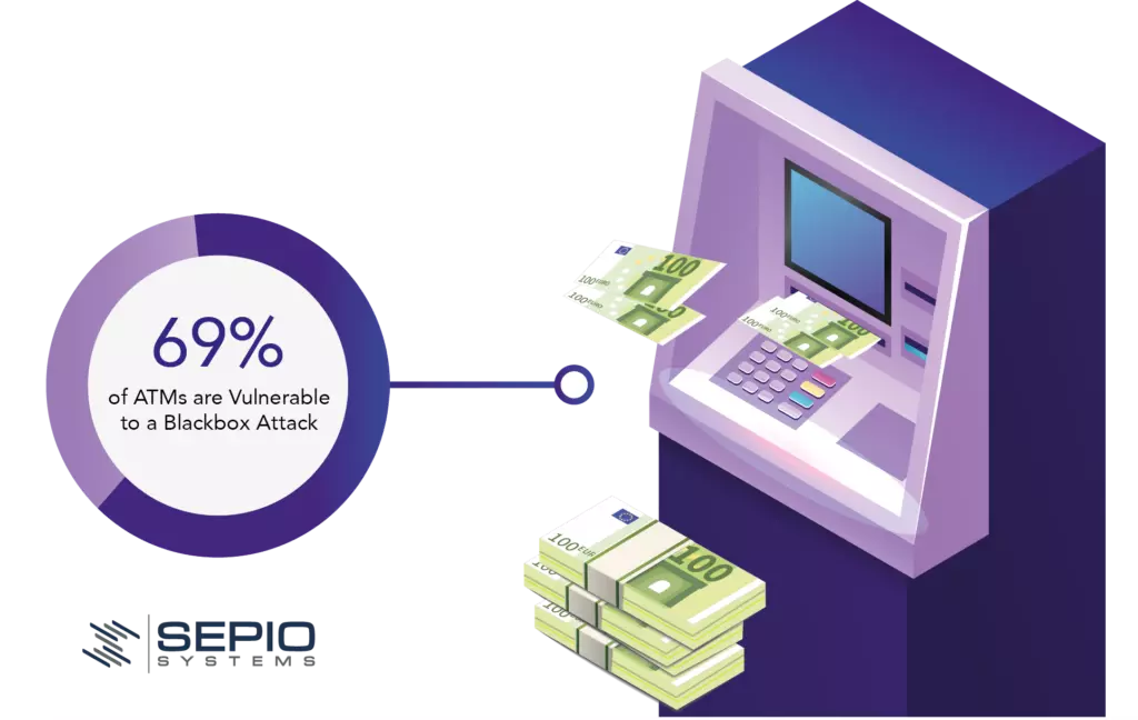 ATM attack infographic