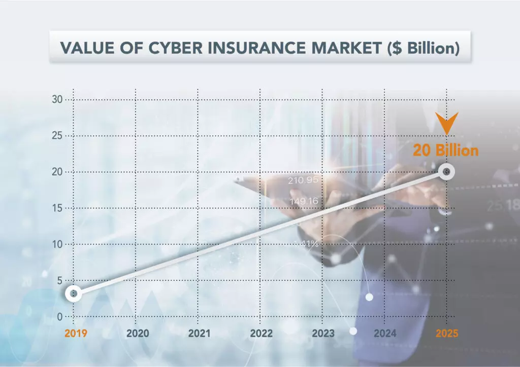 New York Cyber Insurance Risk Framework