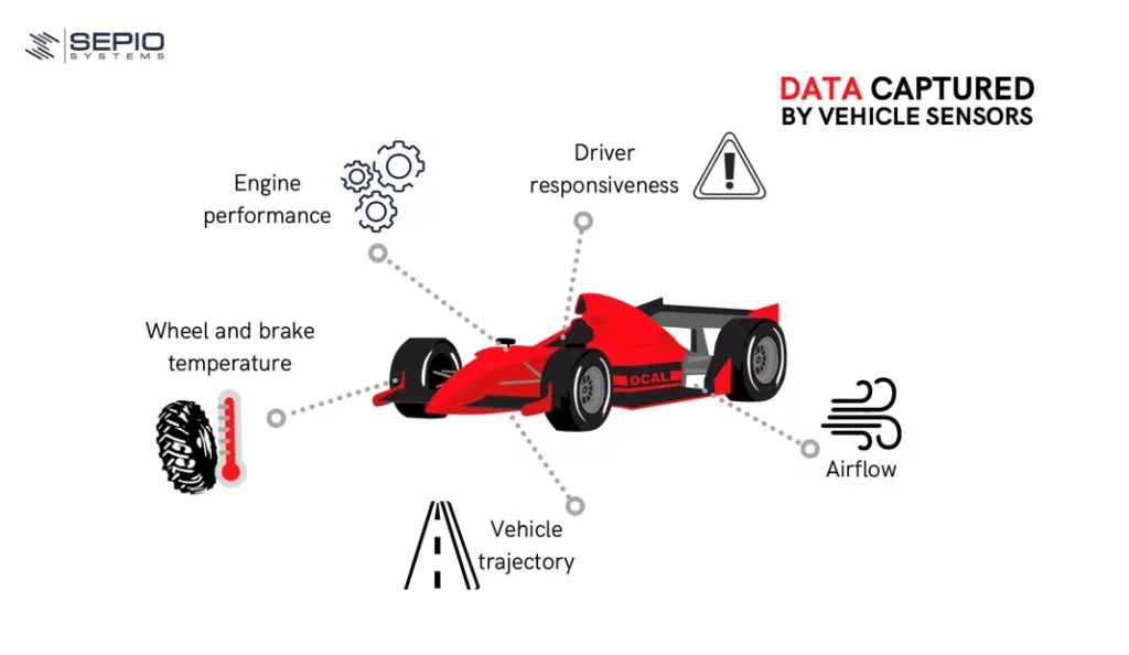 How Formula 1 Car Sensors Create Data at Every Turn