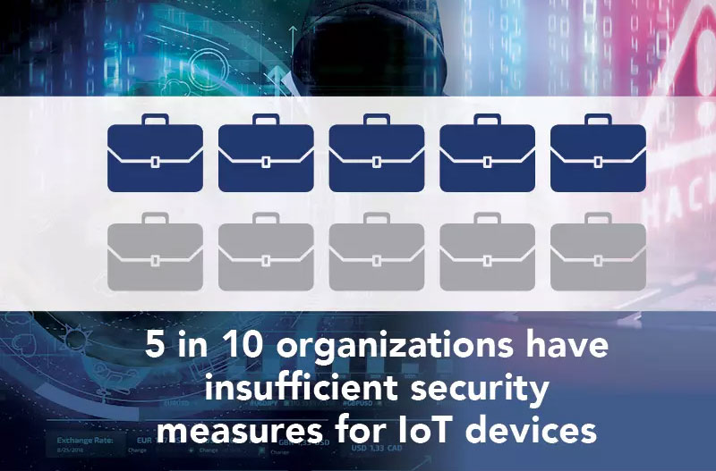 Cybersecurity Scoring