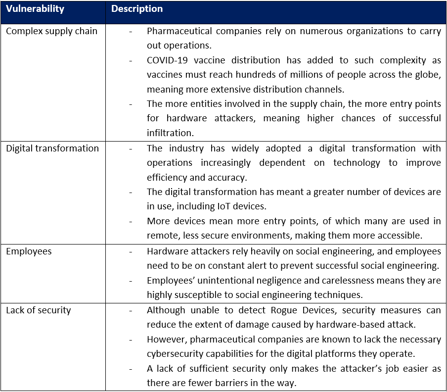 Pharmaceutical Industry Cyber Security