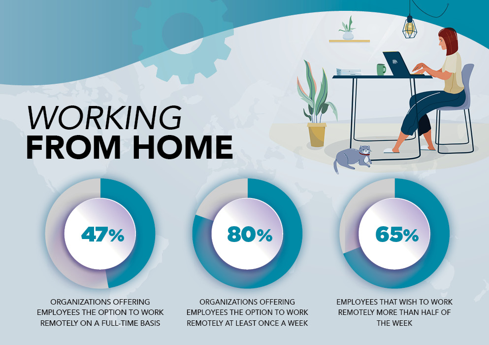 cyber security work from home