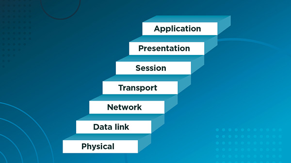 Cyber Risk Management Platform and the OSI model