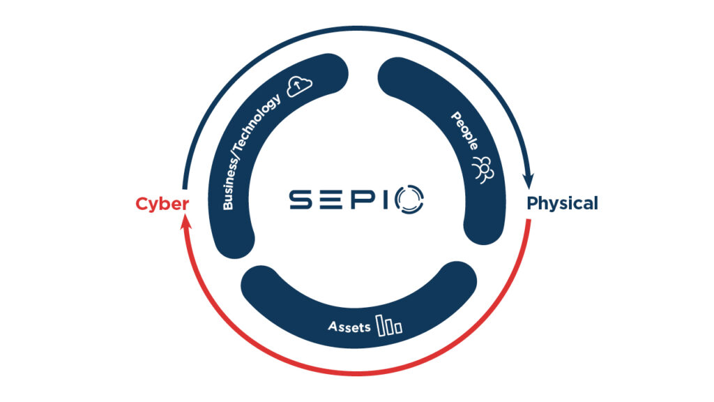 cyber physical