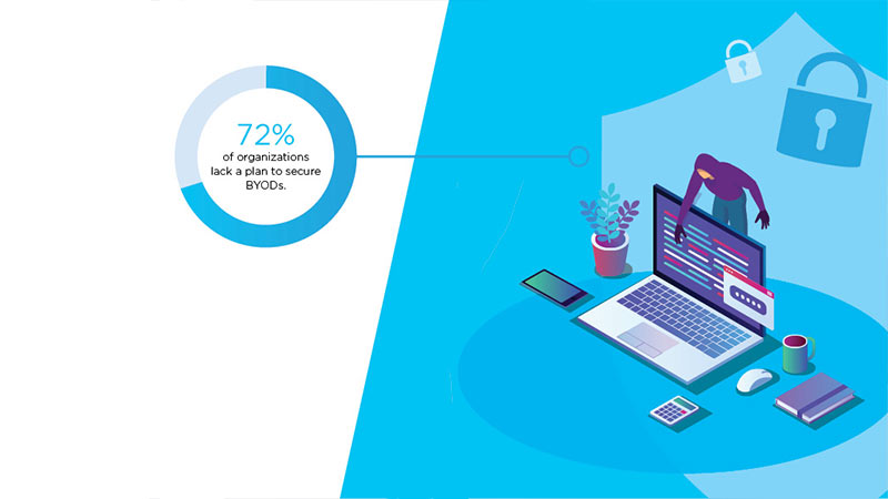 BYOD Security Risks Plan