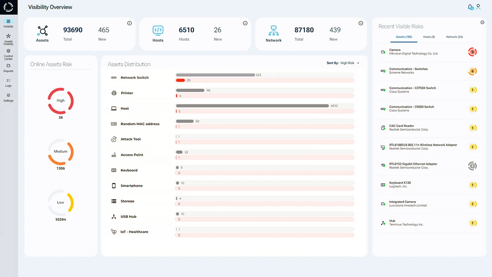 Sepio Visibility Overview