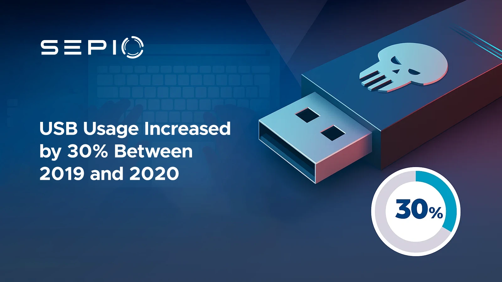 USB Threat Report Cyber Awareness