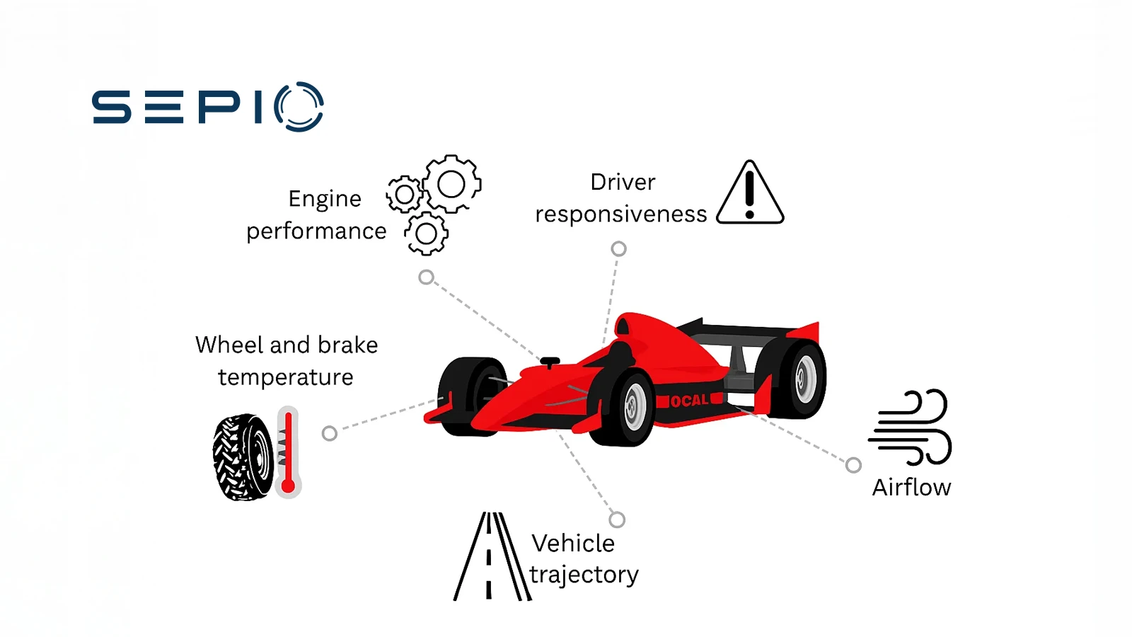 F1 CyberSecurity - Data captured by vehicle sensors