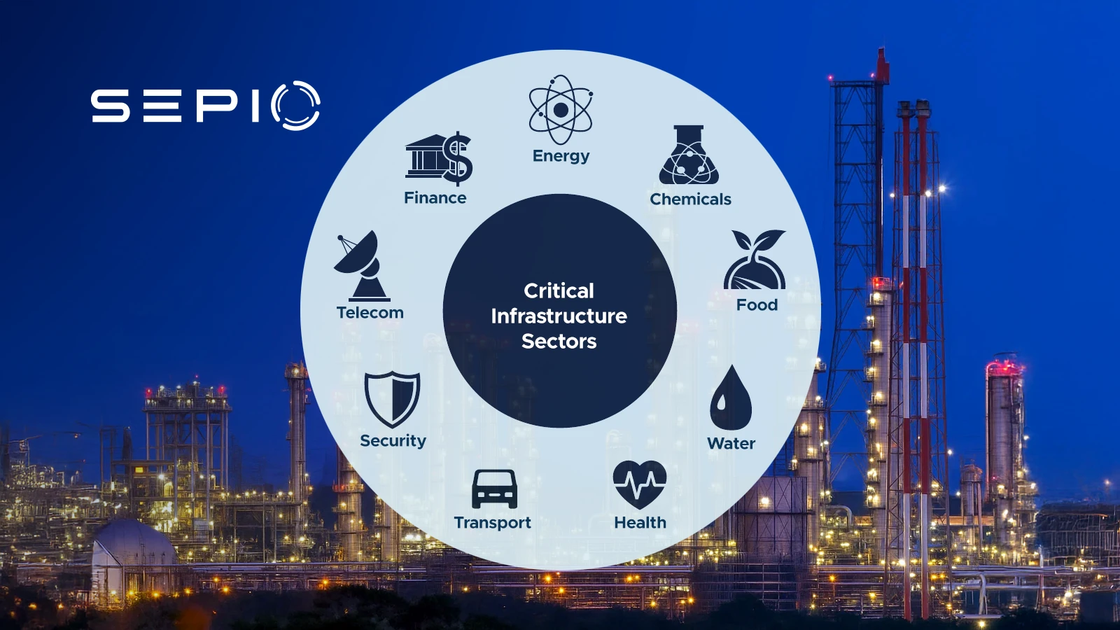 Critical infrastructure cybersecurity sectors overview