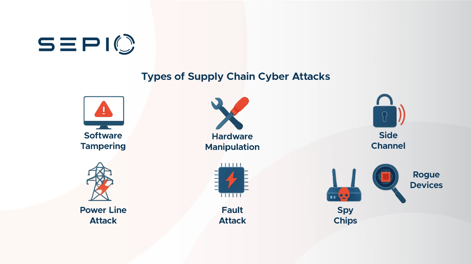 Types of Supply Chain Cyber Attacks