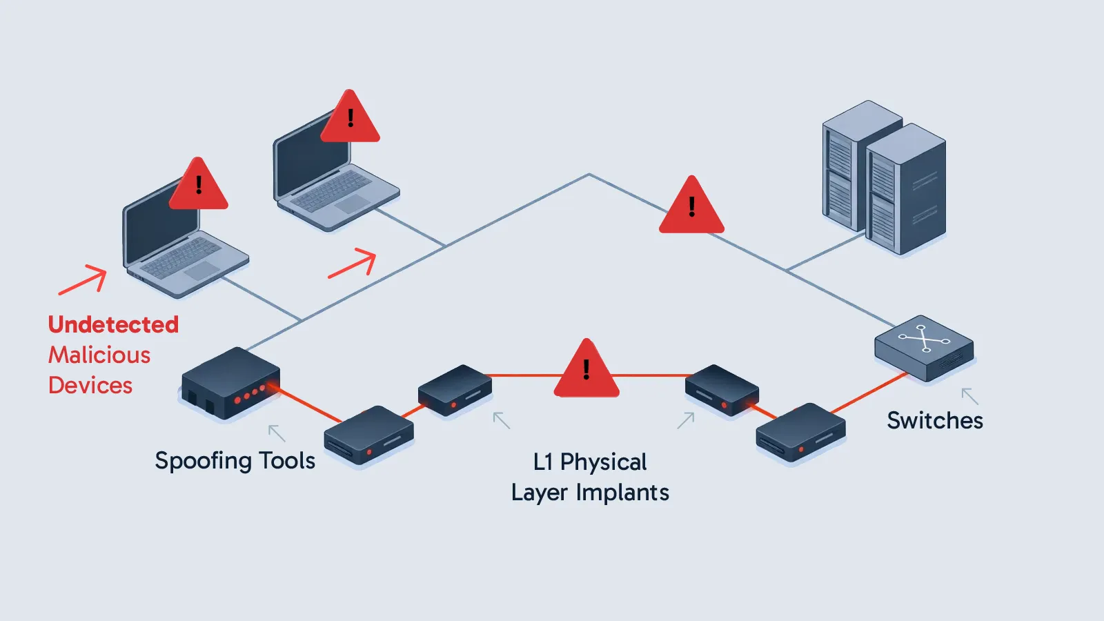The Zero Trust Hardware Challenge - The Problem
