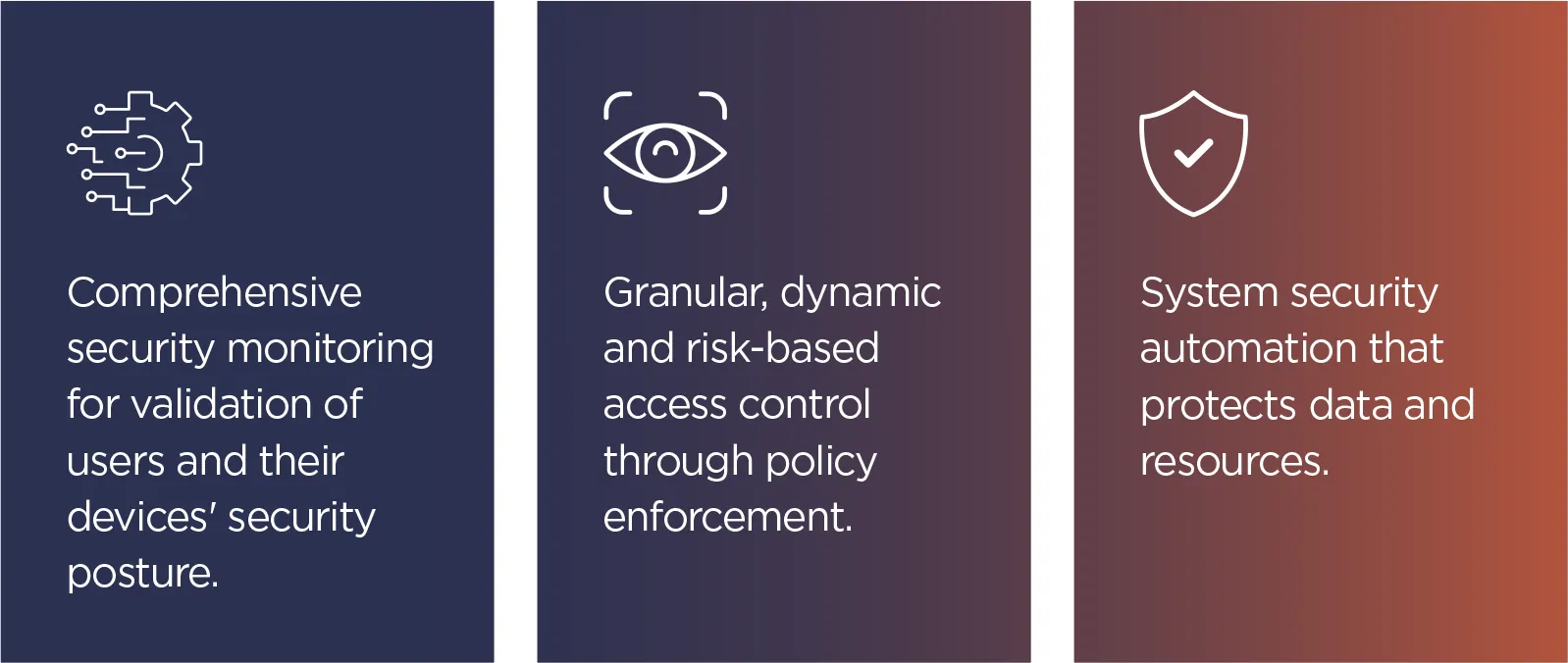 The three components of Zero Trust