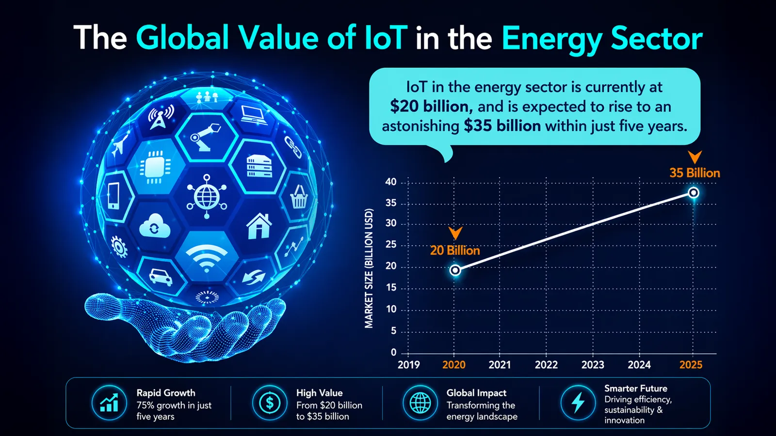 Cybersecurity Threats in Energy Sector infographic