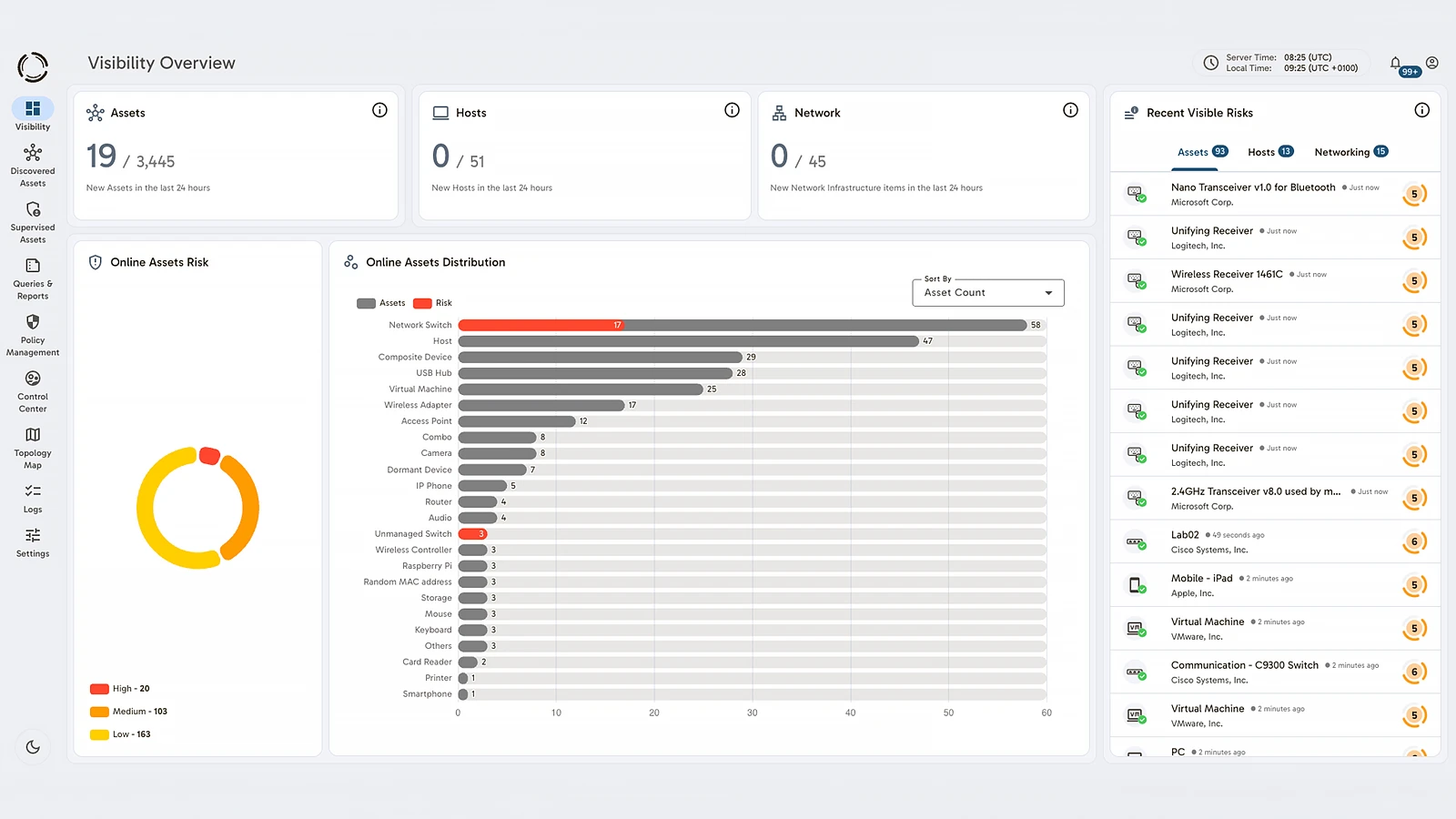 Sepio Visibility Overview