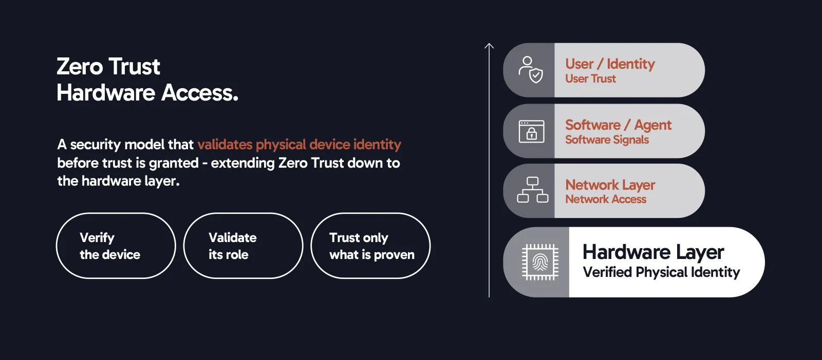 The three components of Zero Trust